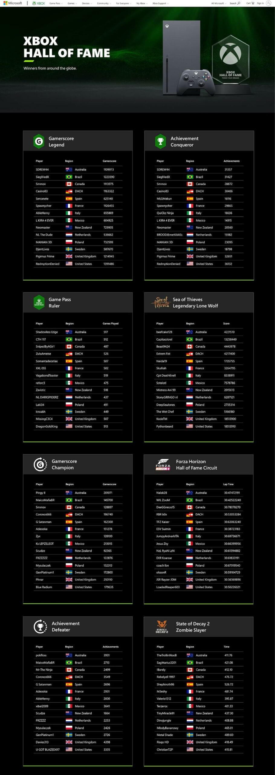 Xbox – Hall of Fame