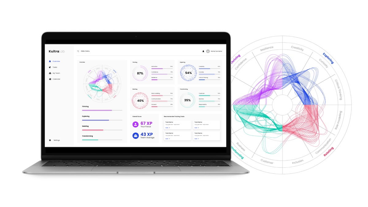 KultraLab – Brand Development and Launch