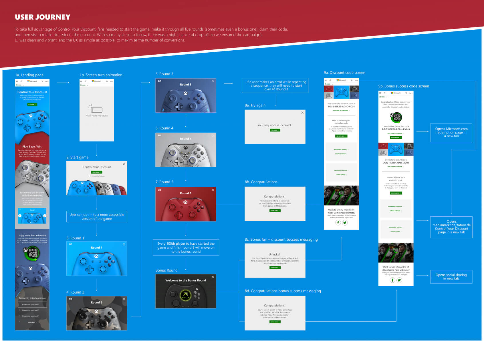 Microsoft – Control your discount